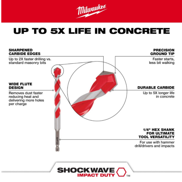 Broca de Carburo para Taladro Percutor Shockwave de 1/4" x 4" x 6" Milwaukee - Imagen 2